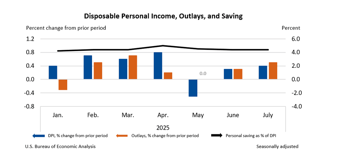 Warum ist der Inflationsbericht am Freitag wichtig für den Kryptomarkt?