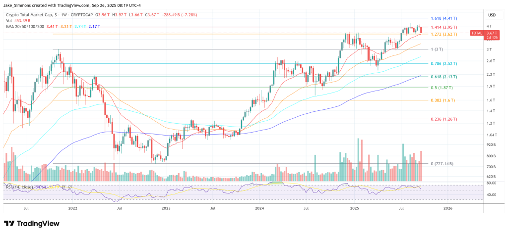 Liquidity Wave Extends Crypto Bull Run Into 2026: Raoul Pal