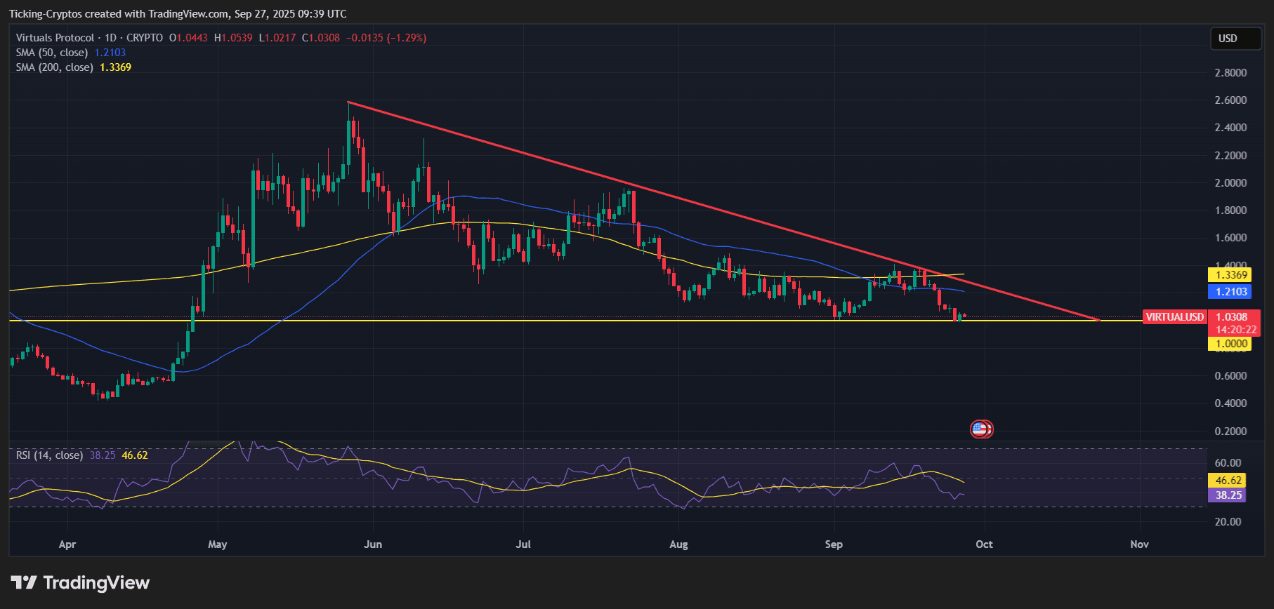 A New Launch Model Ahead