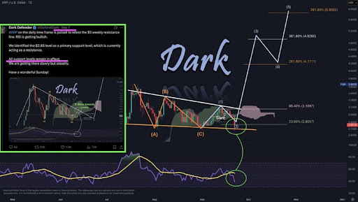 XRP Analyst Says ‘We Will All Be Surprised’ By October With This Breakout