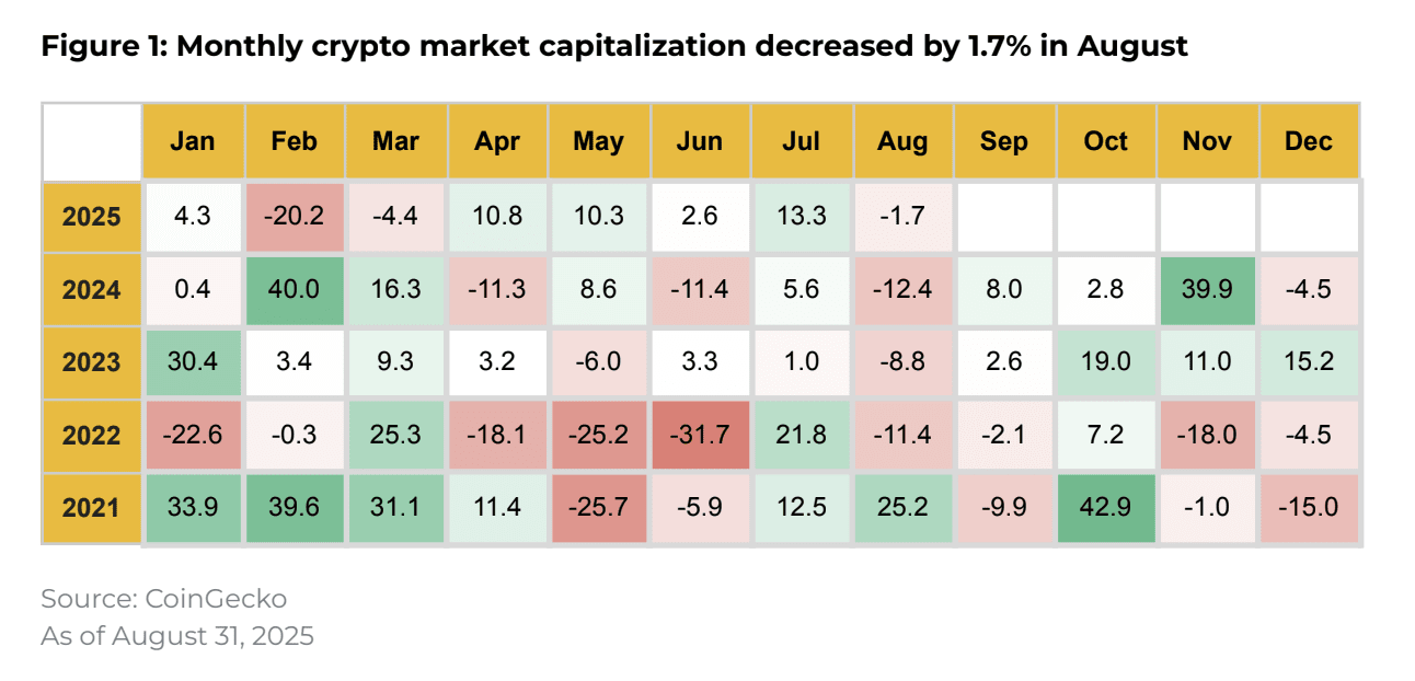 Binance Research on August 2025 altcoin revolution