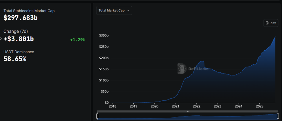 Only A Few Altcoins and Narratives Could Rally in Q4