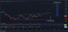 Dogecoin Price Prediction: Smart Money Eyes DOGE at alt=
