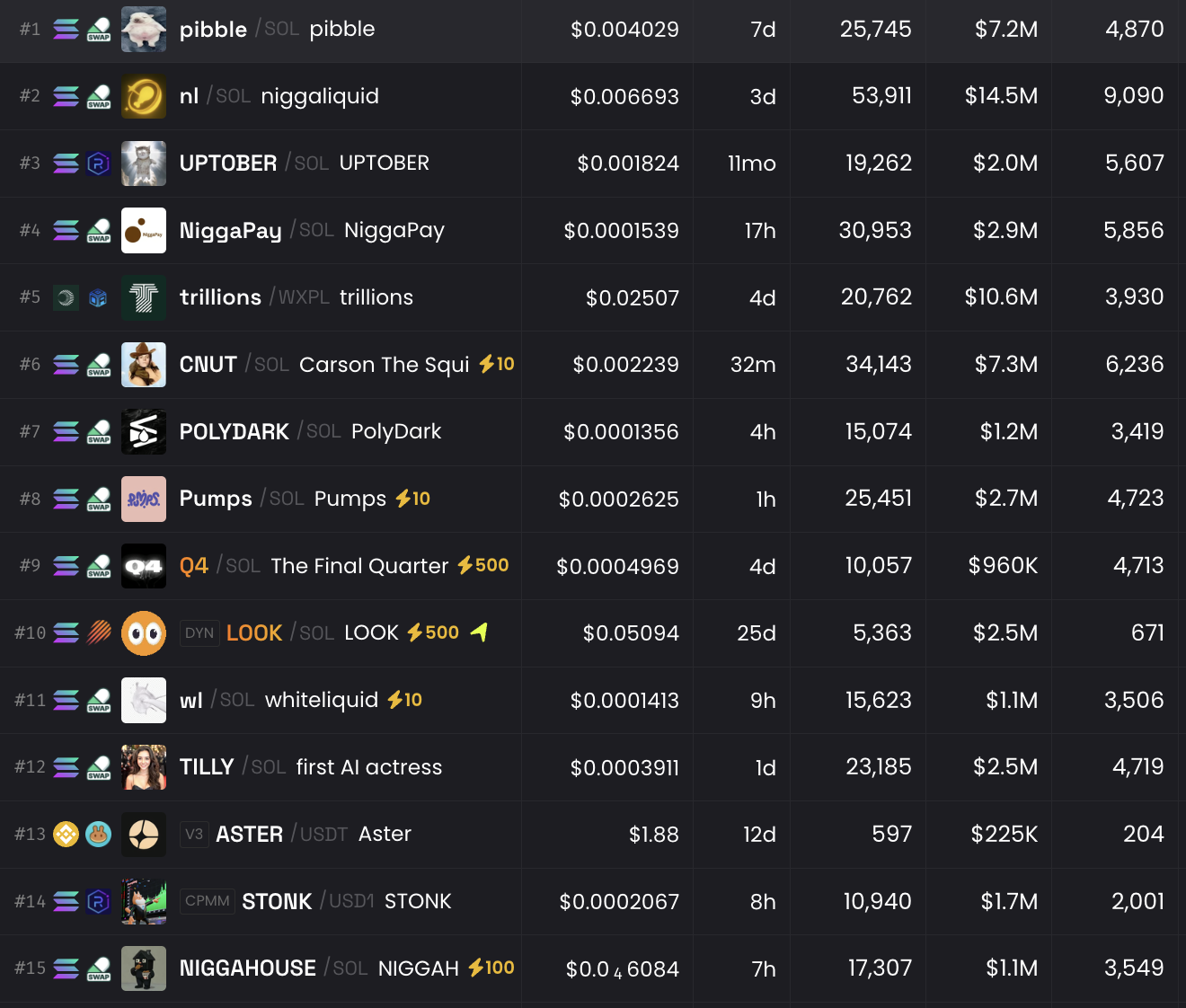 Racist Meme Coins Flood Pump.Fun Ecosystem