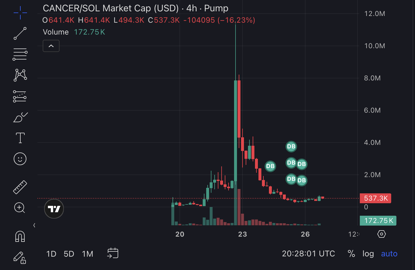 How CANCER Inspired the Crypto Community to Come Together