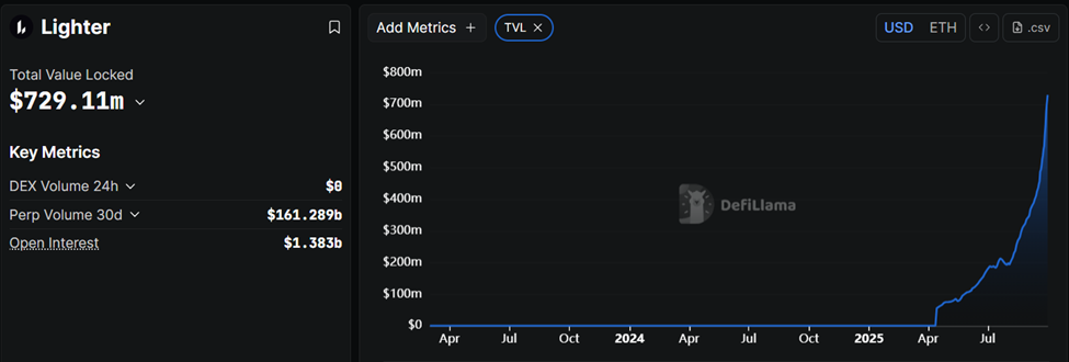 Could These Perp DEXs Mint the Next Crypto Millionaires?