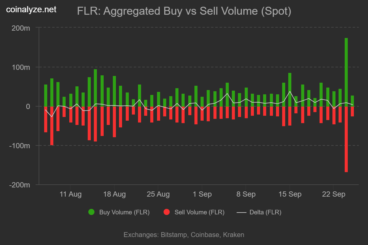 Flare Network launches FXRP, bringing XRP into DeFi: Impact on FLR?