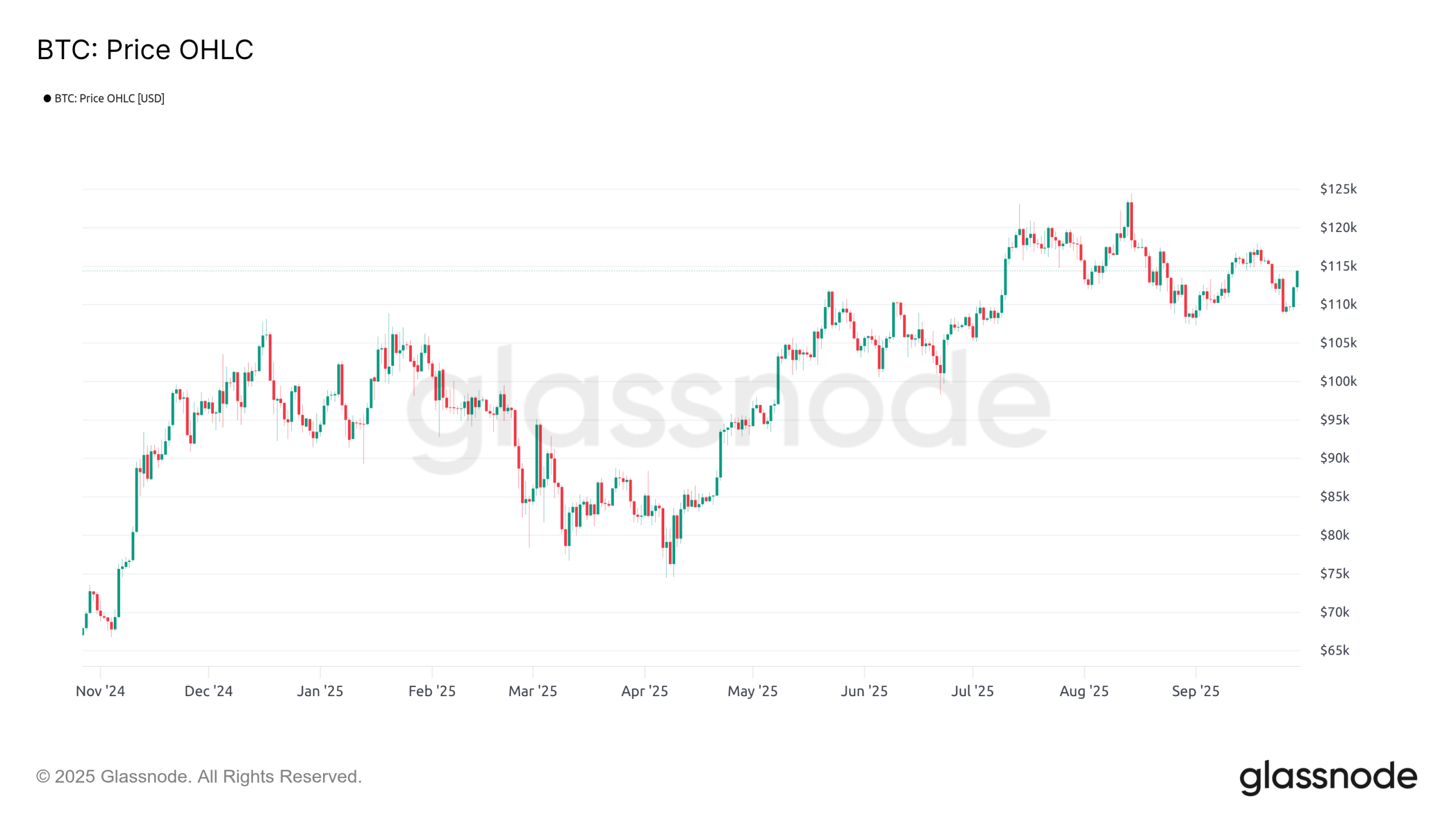 le range s’éternise ? Analyse on-chain du BTC avec Prof. Chaîne