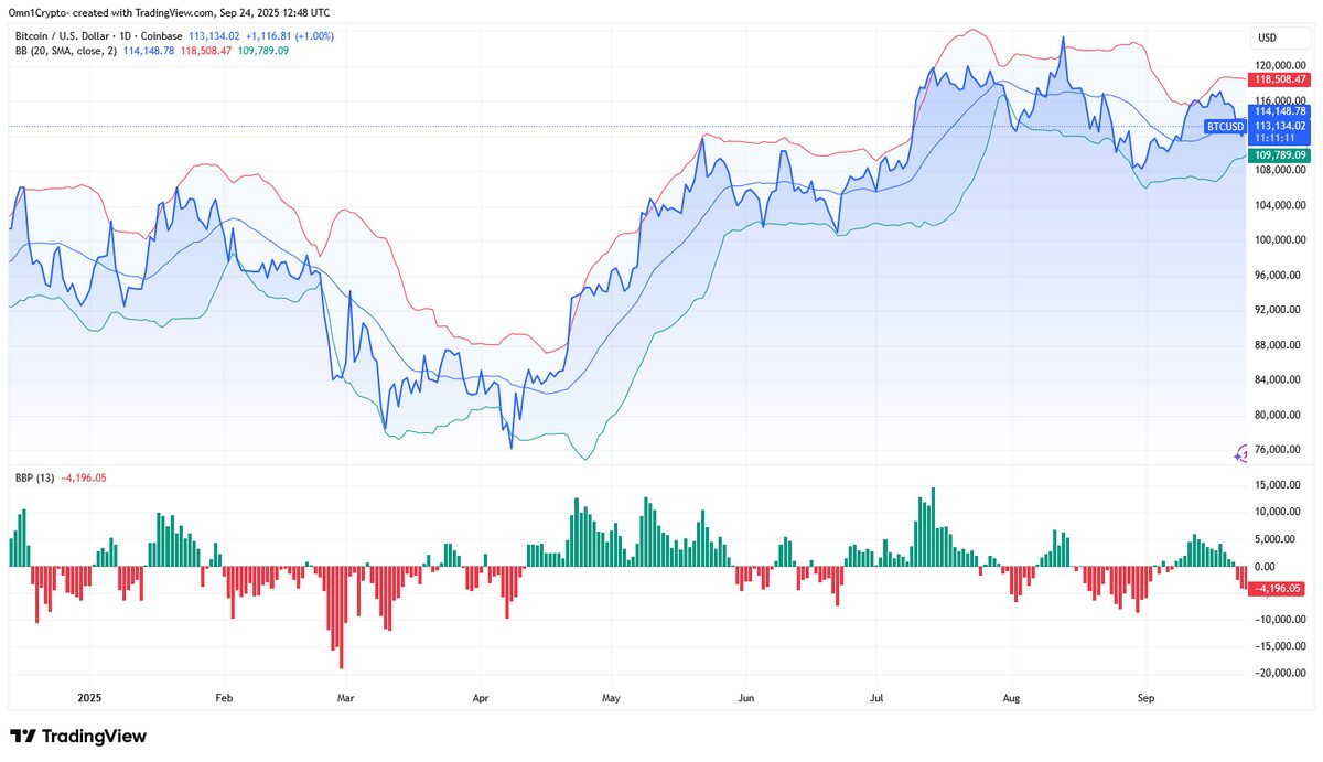 Bitcoin’s Dip a Golden Opportunity? Analyst Says ‘Yes’