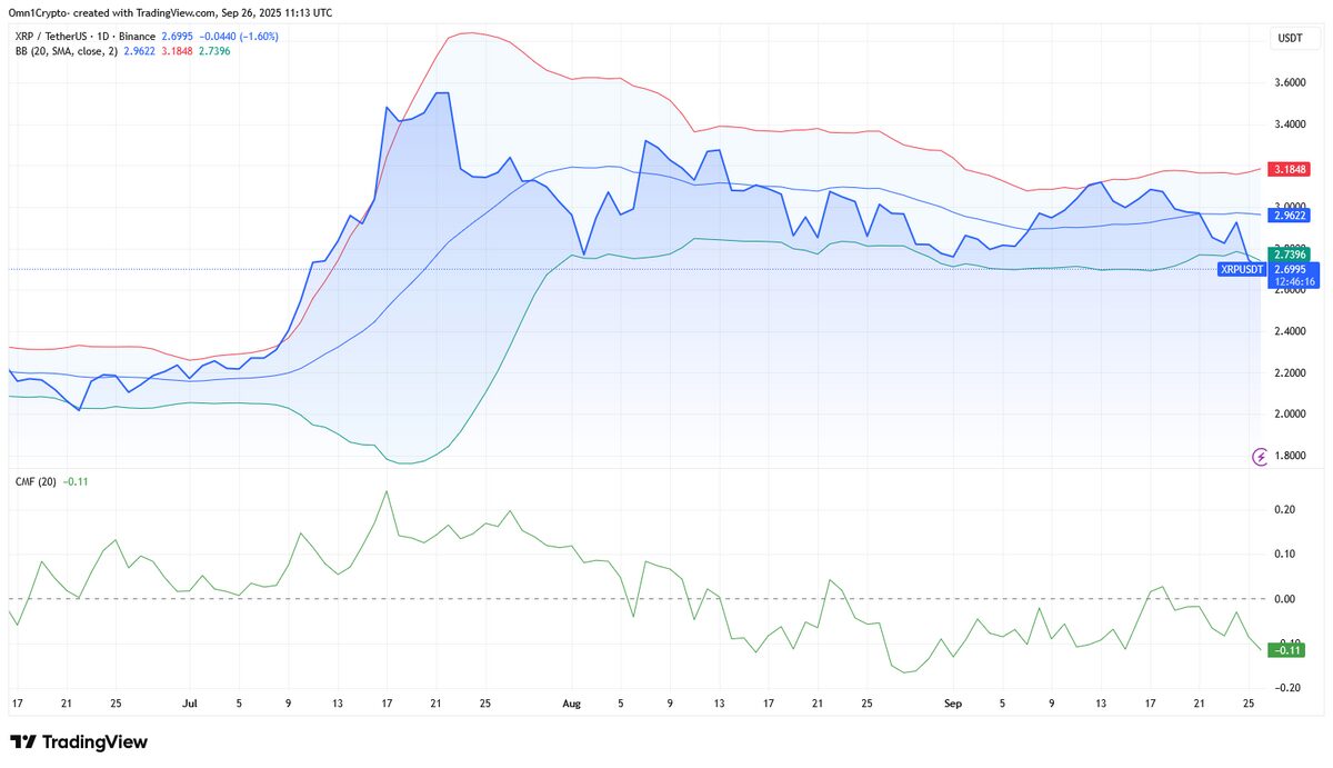 Will XRP’s  Fake-out Tease Ripple Coin Back To ?