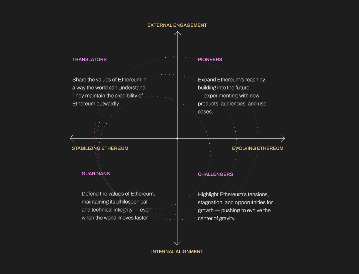 Psychology is driving Ethereum’s price, study finds