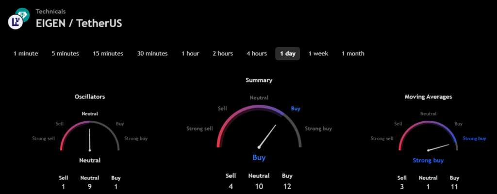 EigenLayer (EIGEN) Price Prediction 2025, 2026-2030 