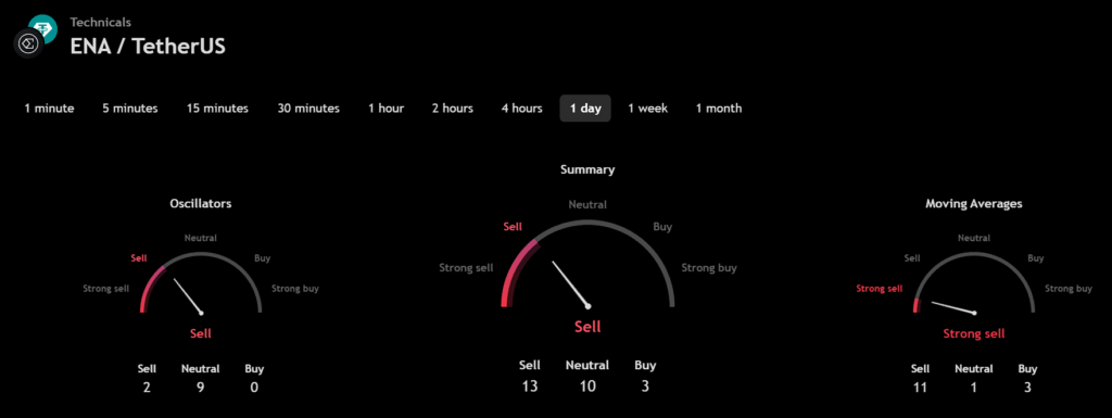 Ethena (ENA) Price Prediction 2025, 2026-2030