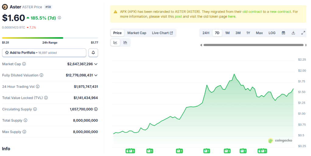 The Next Phase of Meme Innovation