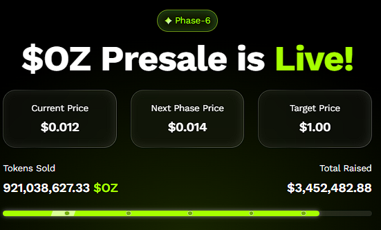 BNB Nears ,000, XRP Pushes —Yet Ozak AI Prediction Stands as the Real Wealth Builder