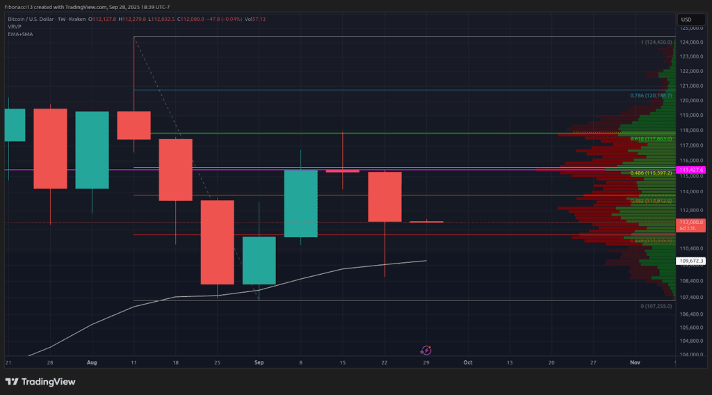 FOMC Rate Cuts Loom As Bitcoin Holds Above 9,500 EMA