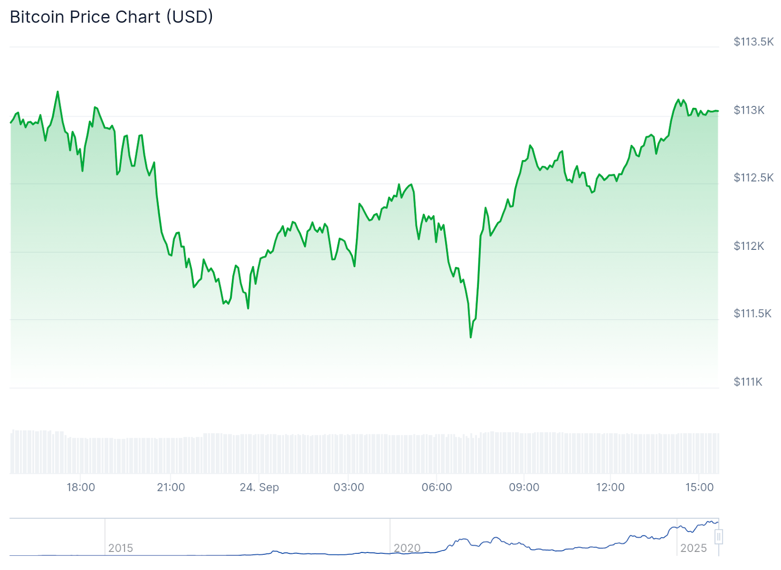 Crypto Market Stays Cautious as Powell Warns Tariffs Could Fuel Inflation