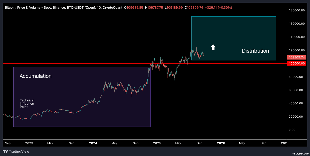 Strategy Acquires 196 BTC, Analysts See Buyers in Stress