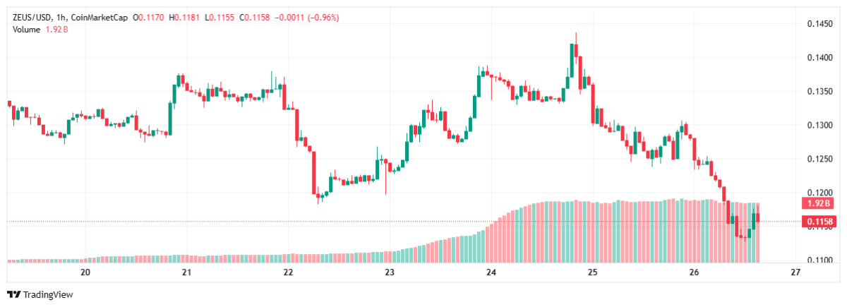 Zeus Network Launches BitcoinKit for Bitcoin-Solana DeFi Integration