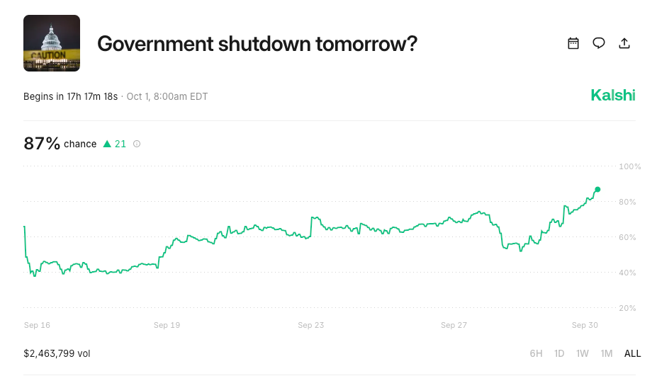Bitcoin Price Analysis: Short Traders Bet .4B Against BTC as JD Vance Hints US Govt Shutdown