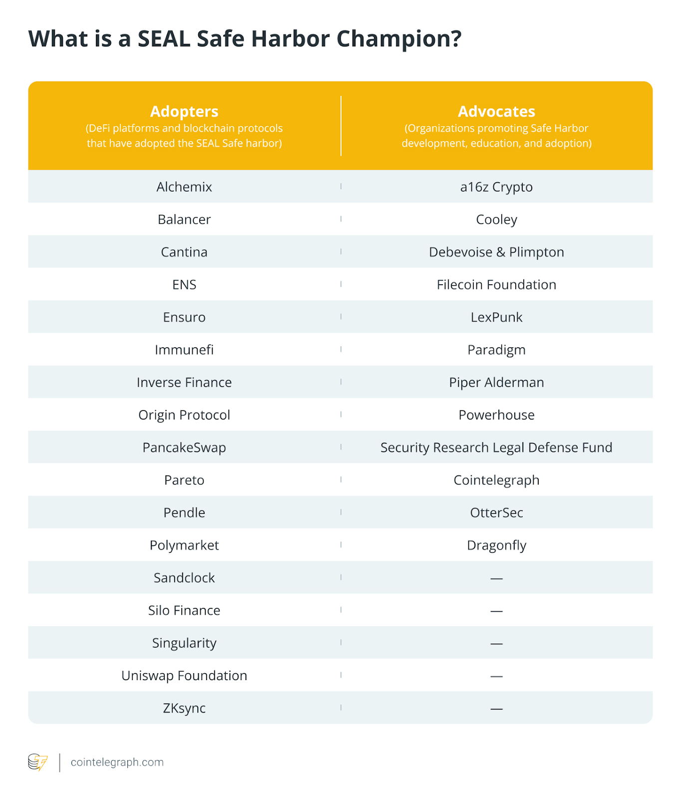 Ethical Hackers Have Saved Crypto Billions Thanks to Seal’s Safe Harbor