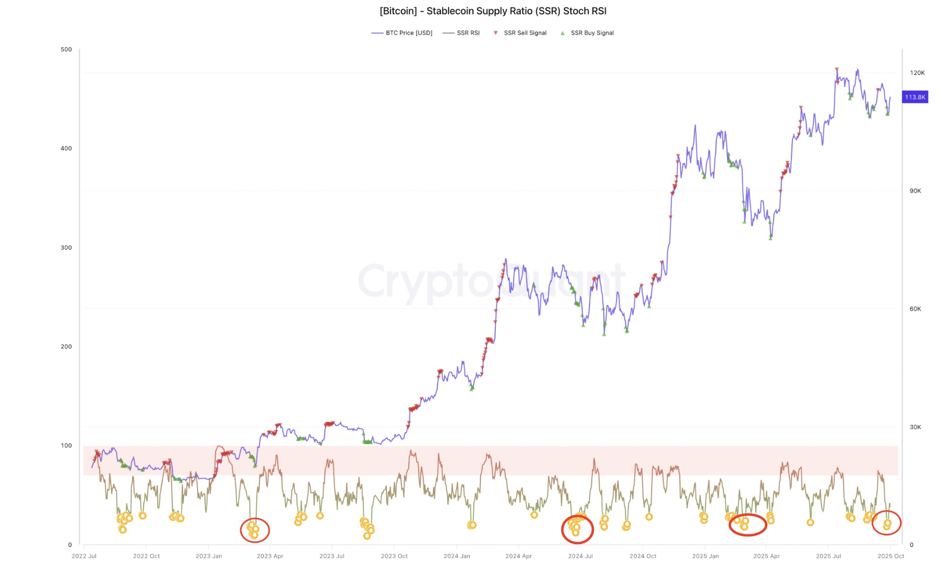 Watch These Key Bitcoin Metrics as BTC Price Prepares for ‘Big Move’