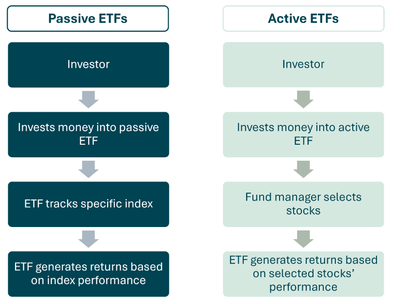 CoinShares To Acquire Bastion For Active Crypto ETFs In US