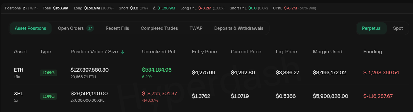 Machi Big Brother’s M Profit Turns To M Loss On Hyperliquid