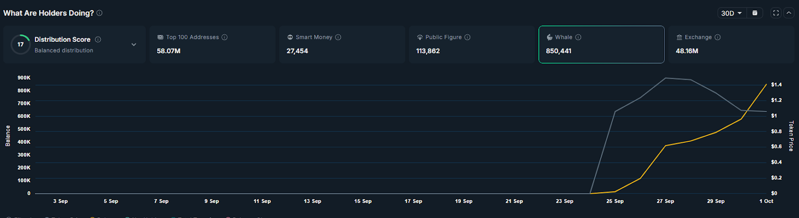 Machi Big Brother’s M Profit Turns to M Loss After Hyperliquid Ripoff