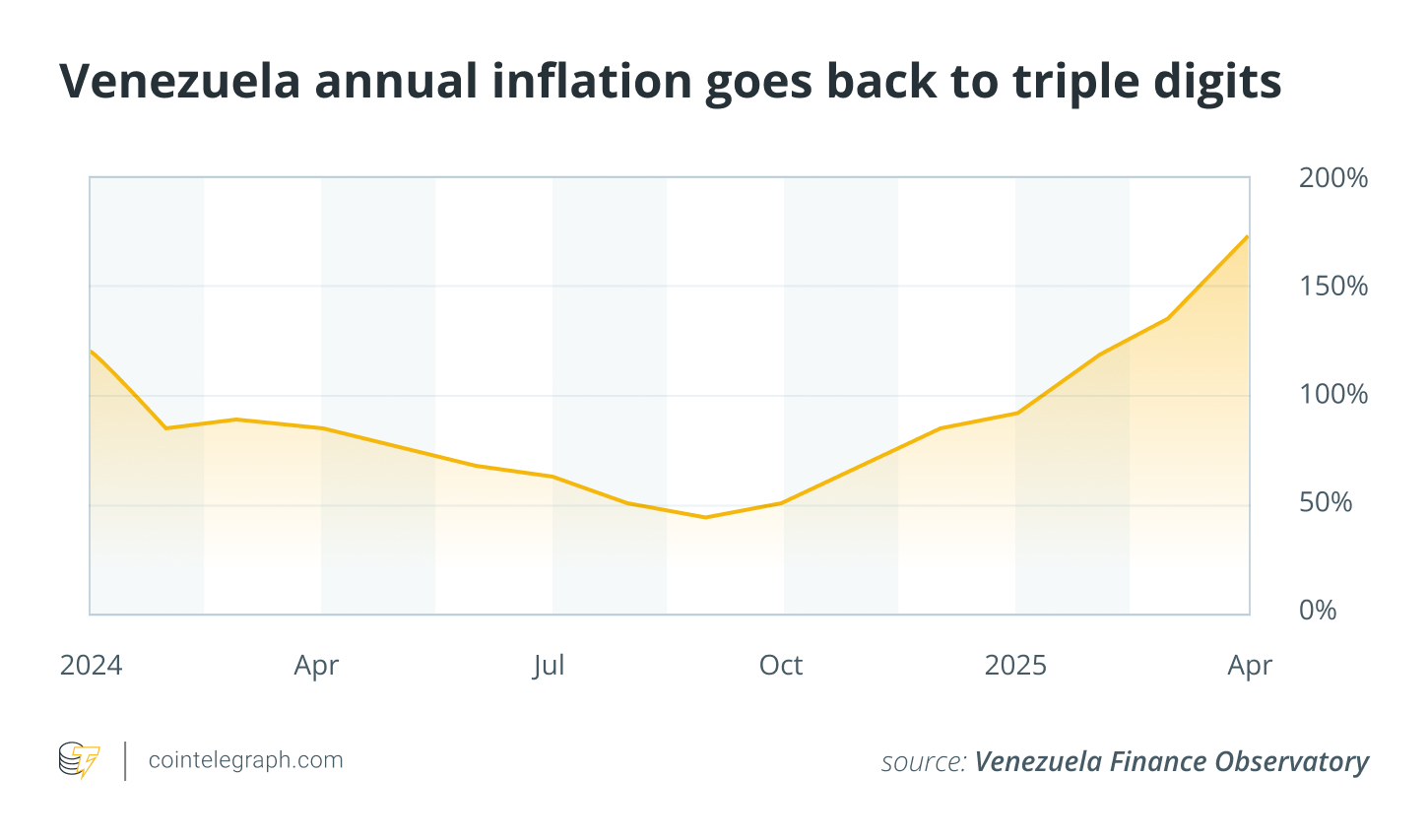 How Binance Dollars Became Venezuela’s Currency