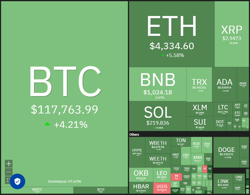 Bitcoin Reclaims 8K, Which Altcoins Will Follow?