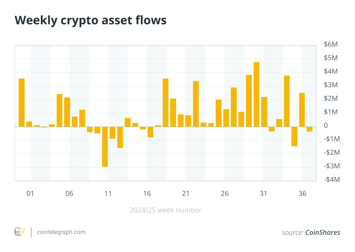 Solana ETF vs. Ether: Can SOL Outperform ETH?