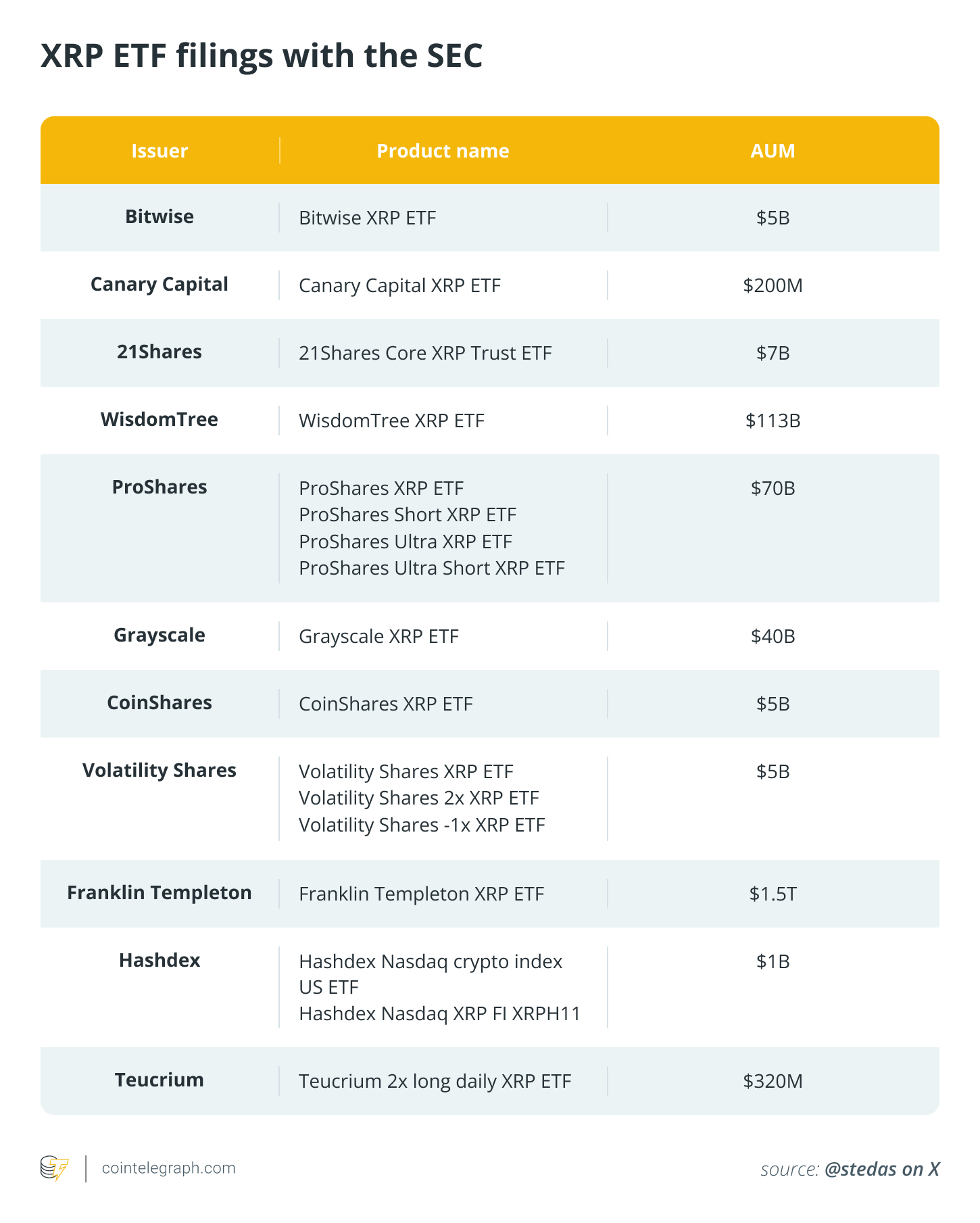 How XRP’s Regulatory Clarity Opened the Doors to Institutional Adoption