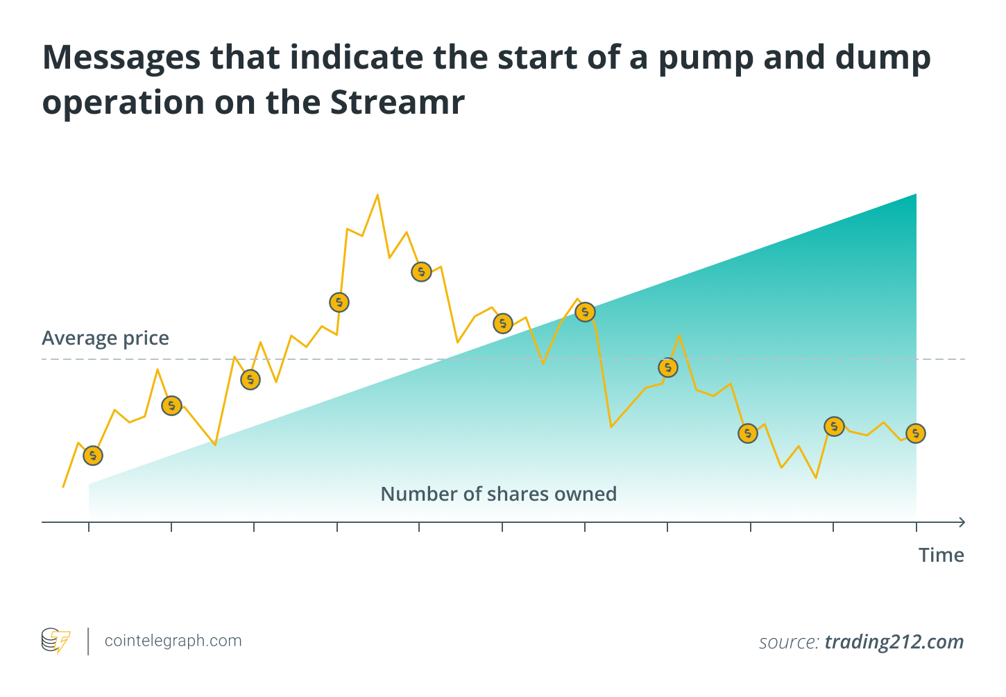 From  to ,000: Dollar-Cost Averaging in Crypto