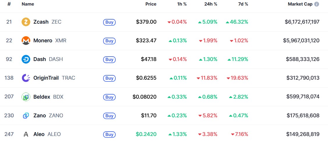 Why Zcash and Privacy Tokens are Back in Conversation