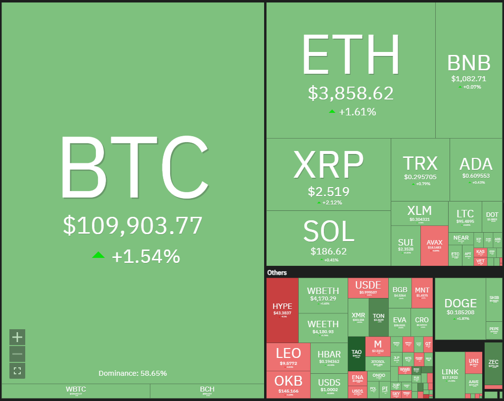 Bitcoin Range Trades As Altcoins, Spot BTC ETF Sell-off