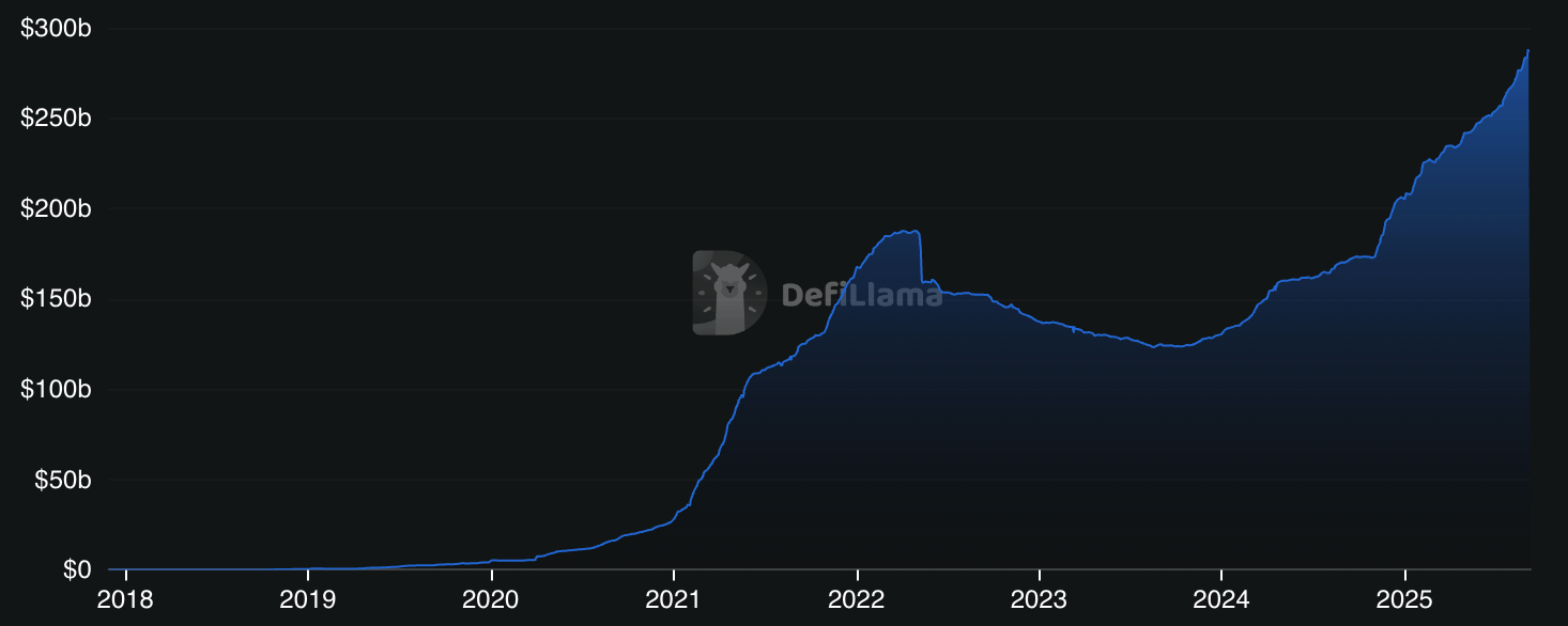 GENIUS Act Targets Stablecoin Yield, But Workarounds Could Keep Returns Alive
