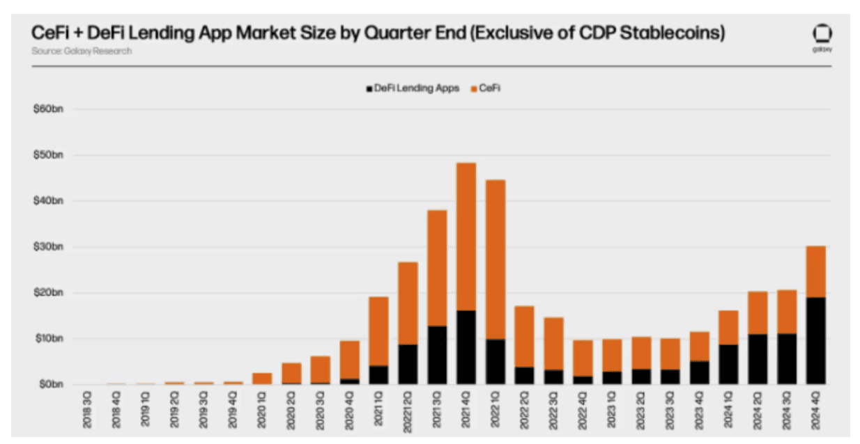 What Wealth Managers Should Know About the Resurgence of the Institutional Loan Market