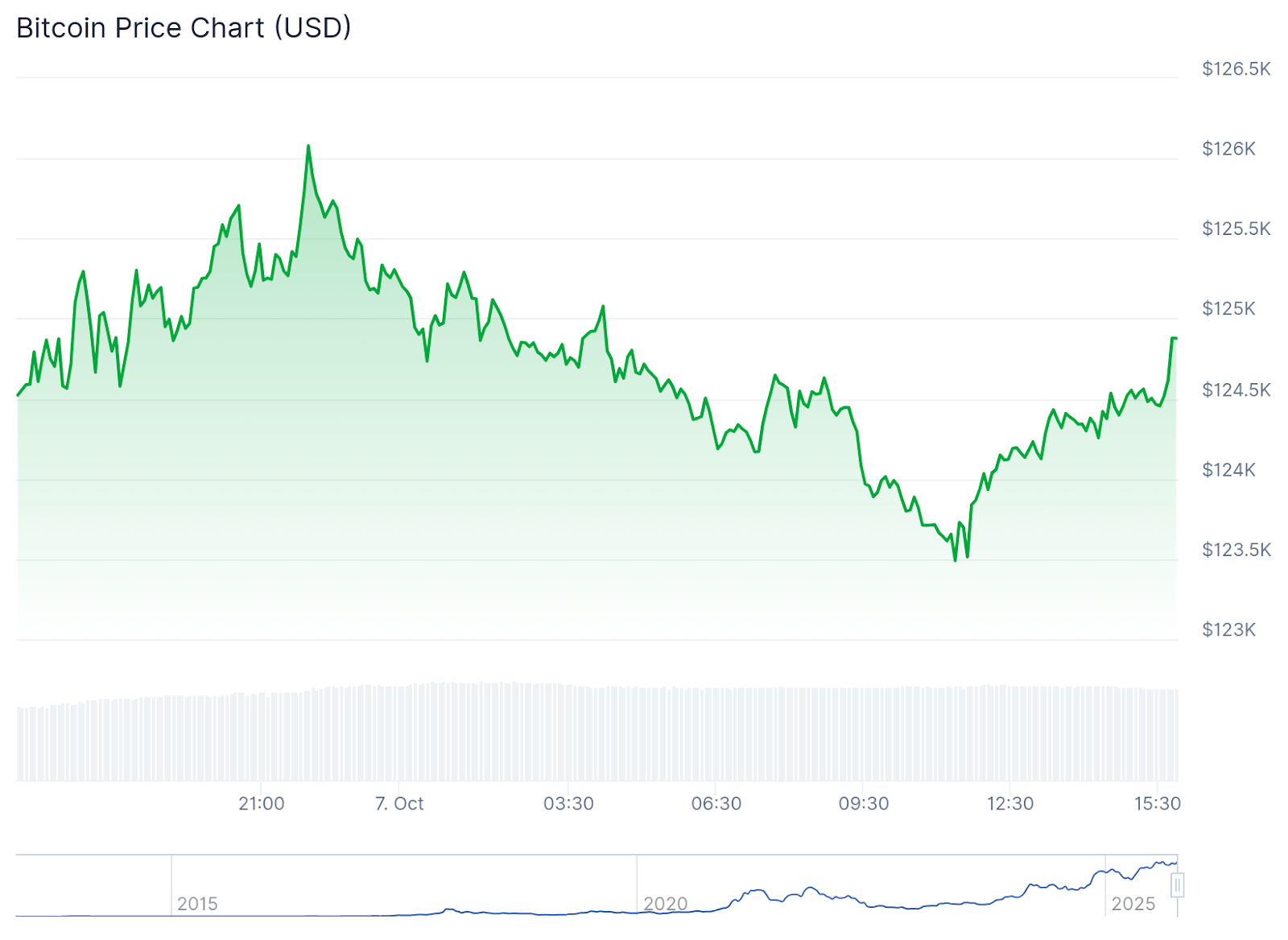 BTC Sets New ATH Above 6,000 as Analysts Expect ‘Tactically Bullish’ October