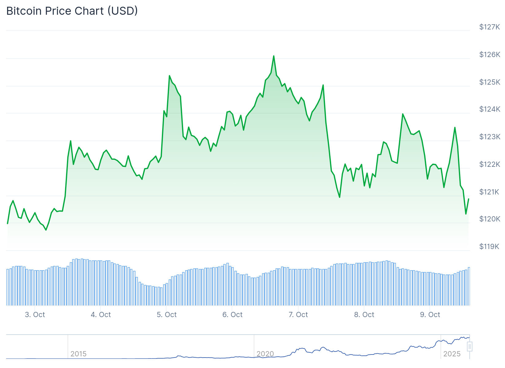 Crypto Markets Drop Lower with Traders in Wait-and-See Mode