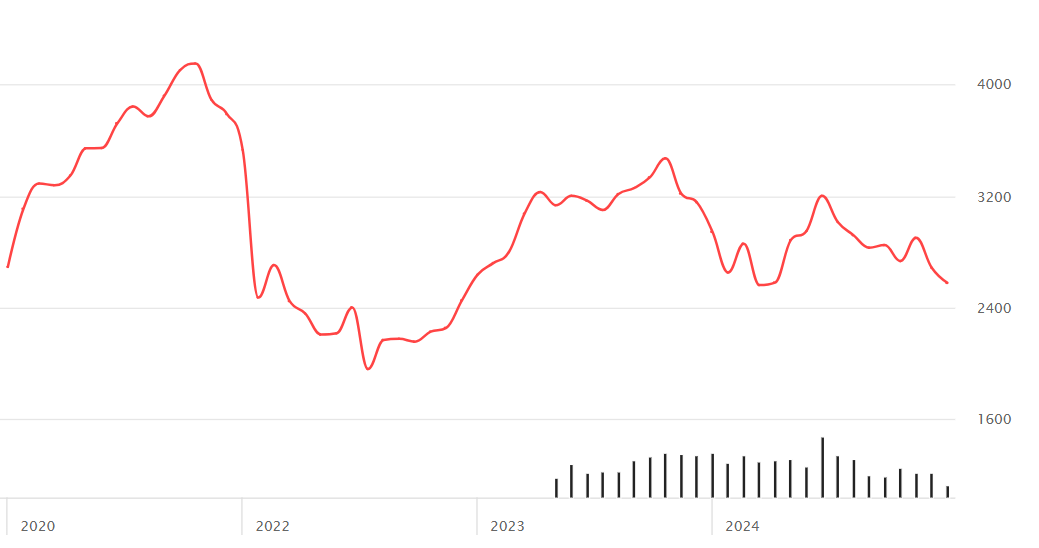 Russia’s Central Bank Considers Tokenizing Russian Stocks, But for Foreigners