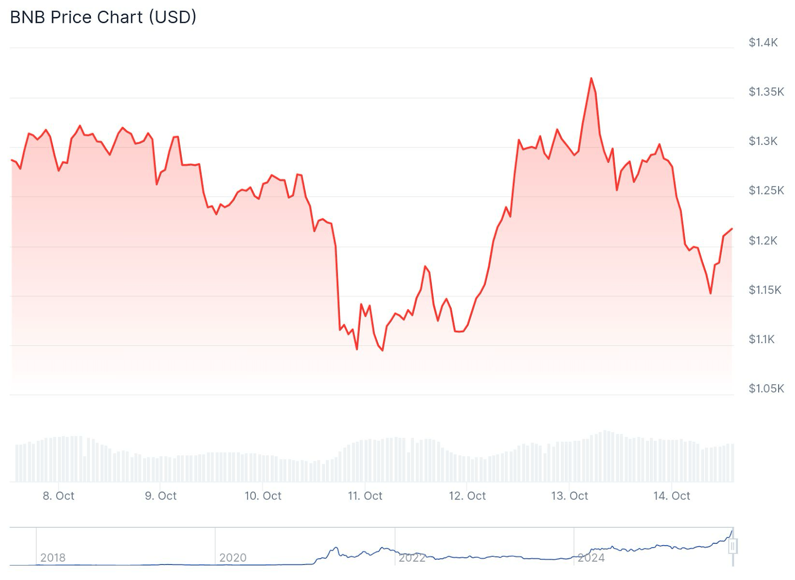 Crypto Market Dips as Liquidations, ETF Outflows, and Geopolitical Tensions Weigh on Sentiment