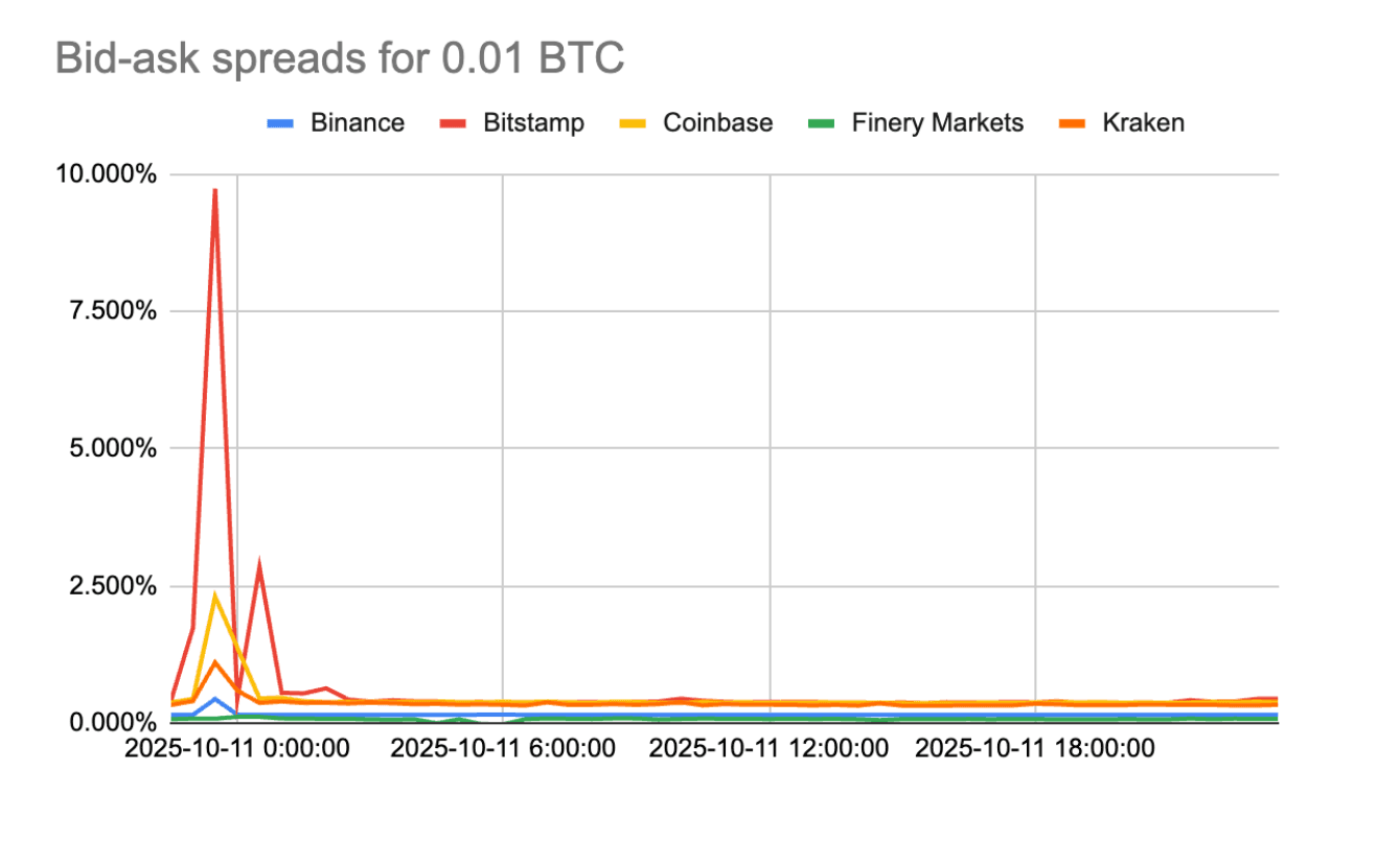 How OTC Desks Stabilized Markets?