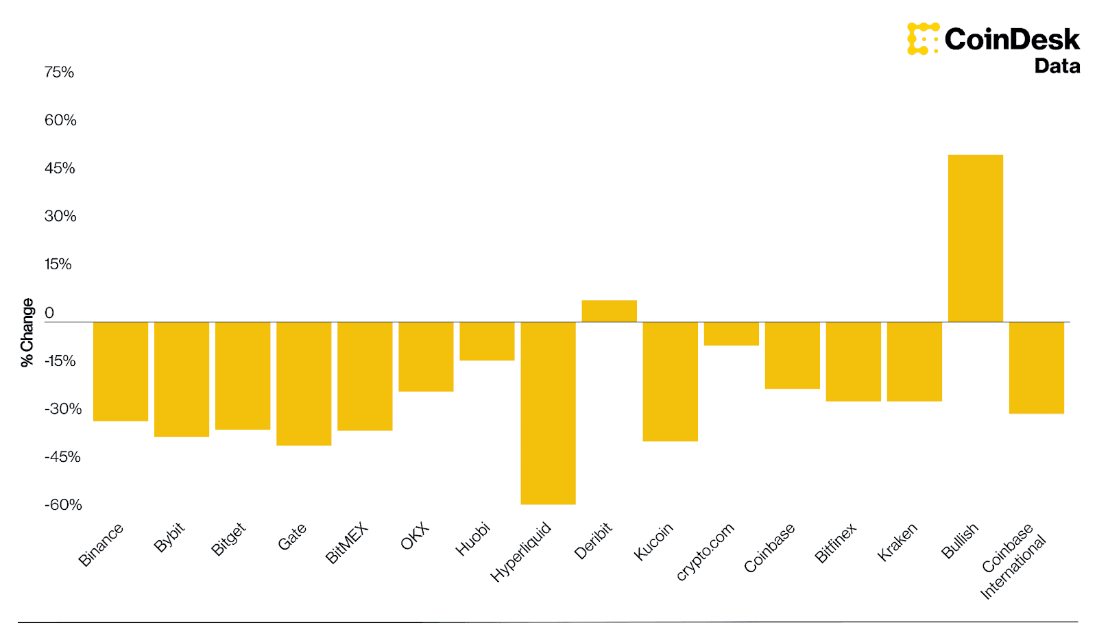 Understanding the “Black Friday” Market Crash