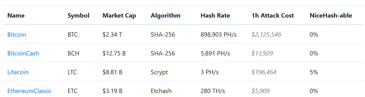 What Is a 51% Attack, and How Does It Work?