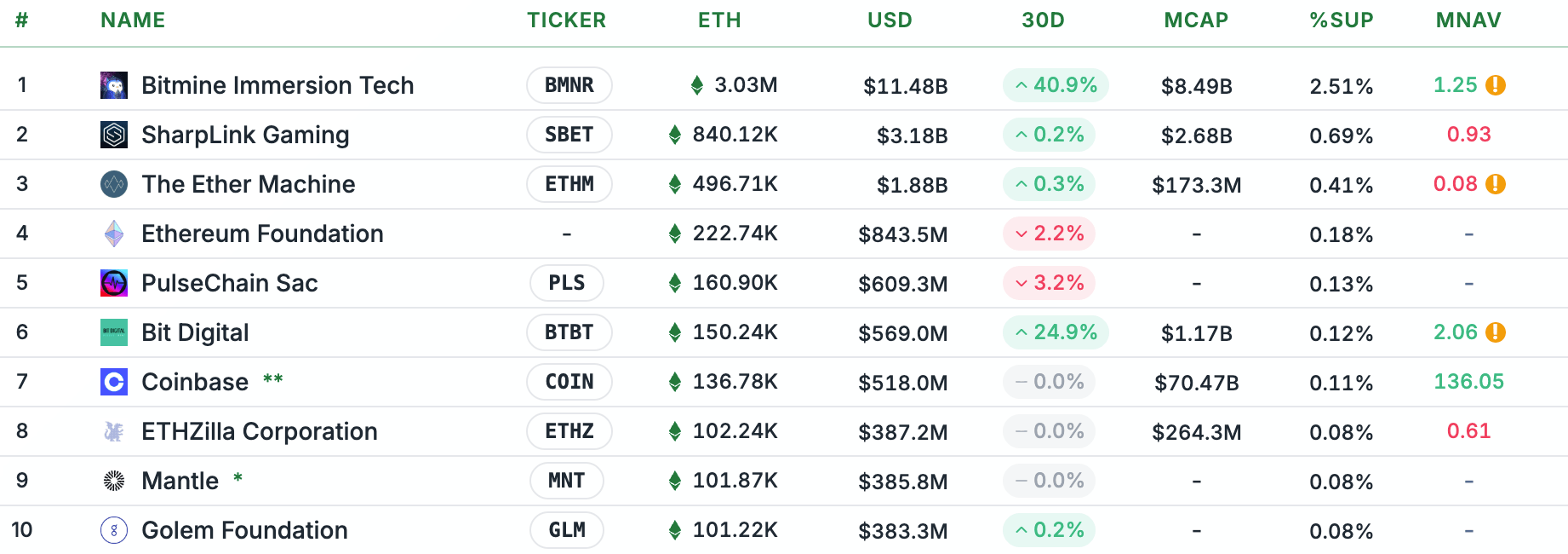 Is Institutional Adoption Ethereum’s ‘Worst Enemy’?
