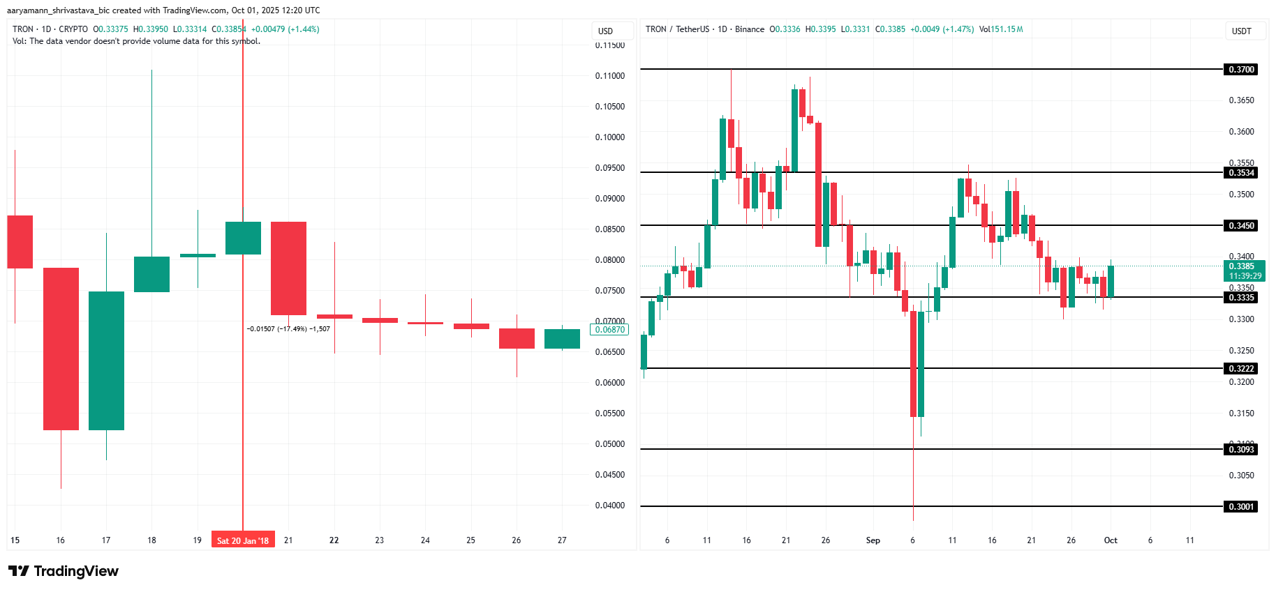 3 Altcoins To Watch As The US Government Shutdown Begins