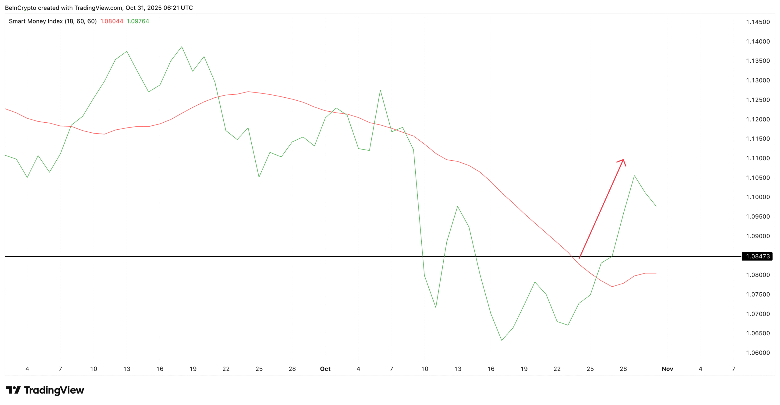 HBAR Price Could Crash as Whales Go Against Traders