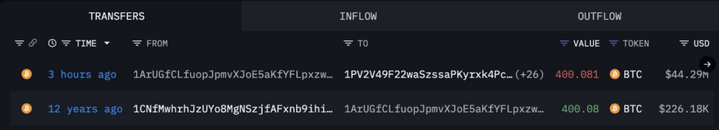 A Dormant Bitcoin Address Moves 400 BTC After Over A Decade