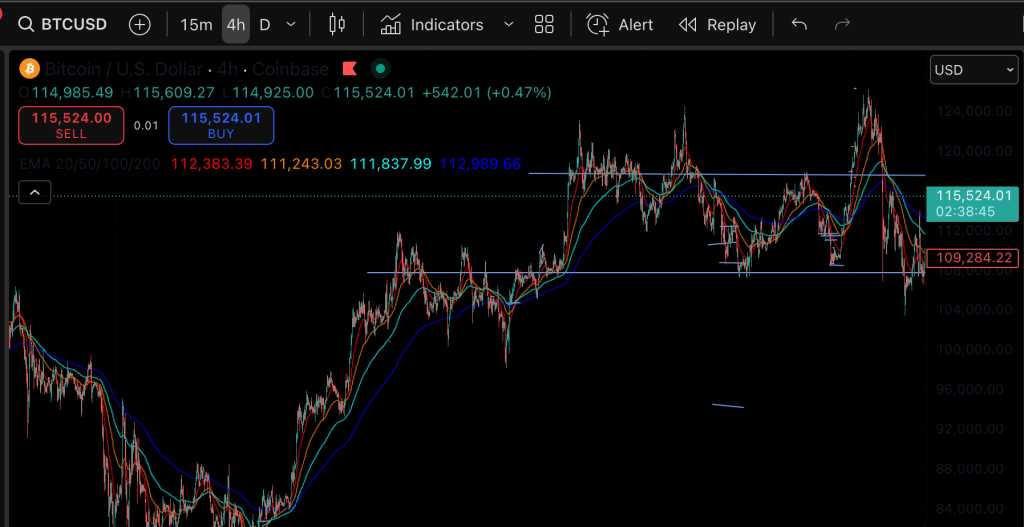 BTC Breakout Watch: Key Levels to Track as Bitcoin Builds Momentum